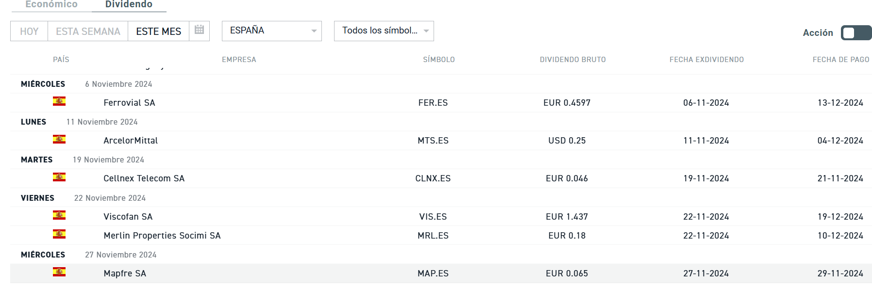 Calendario de dividendos